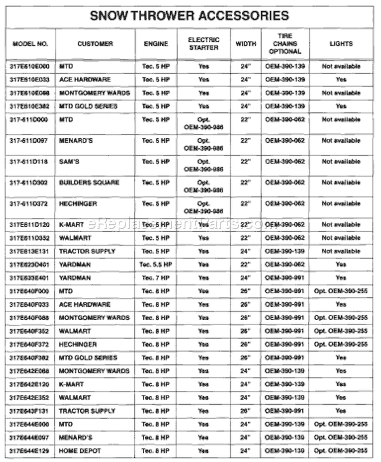 Page F Diagram and Parts List for 317E663H401 1997 Yard Man Snow Blower